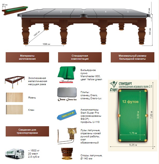 Какой вес бильярдного стола