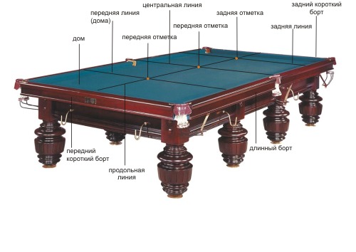 Русский стандартный бильярдный стол размеры